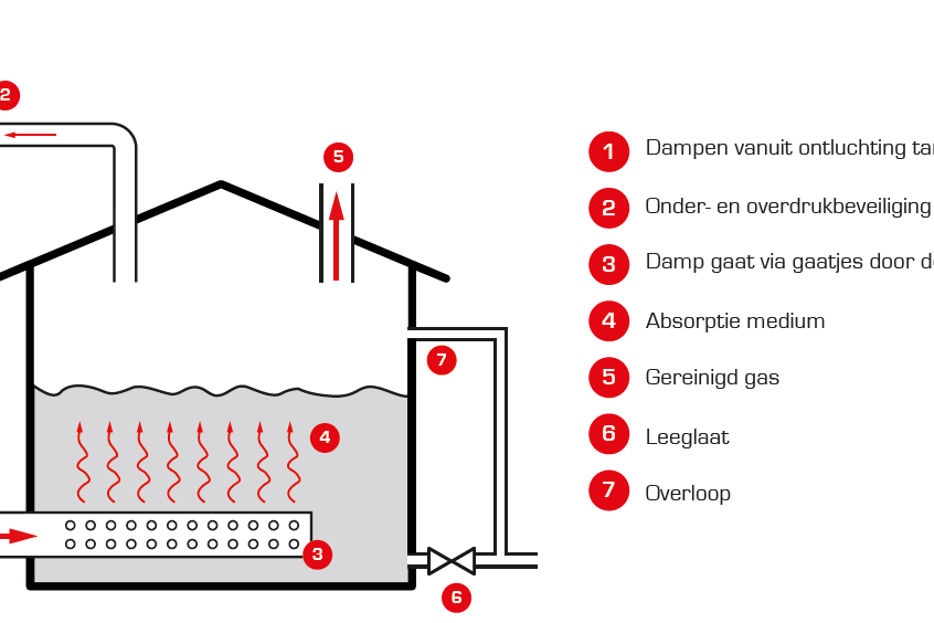 gaswasser-werking-wetgeving-types-gaswassers-cgk-group